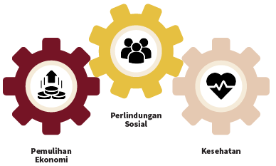 Image 3 Kunci Utama Gas & Rem